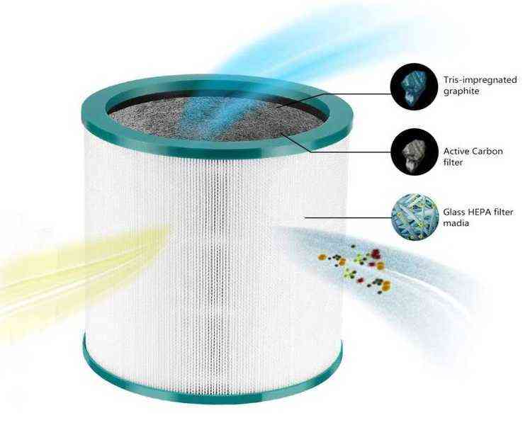 dyson pure replacement filter